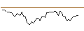 Intraday chart for BANK VONTOBEL/PUT/VODAFONE GROUP/70/1/20.09.24