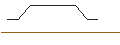 Intraday-grafiek van OPEN END TURBO CALL-OPTIONSSCHEIN MIT SL - BIRKENSTOCK HOLDING