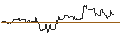 Gráfico intradía de TURBO UNLIMITED LONG- OPTIONSSCHEIN OHNE STOPP-LOSS-LEVEL - MAPLEBEARPAR