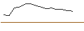 Intraday Chart für OPEN END TURBO BULL OPTIONSSCHEIN - HENSOLDT