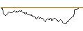 Intraday Chart für BULL OPEN END TURBO WARRANT - HERMES INTL