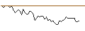 Intraday Chart für JP MORGAN/CALL/FRAPORT/48/0.1/20.12.24