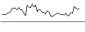 Intraday chart for BANK VONTOBEL/PUT/NETEASE ADR/100/0.1/20.09.24