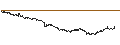 Intraday Chart für UNICREDIT BANK/PUT/EUR/USD/1/100/18.12.24