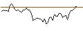 Intraday Chart für BANK VONTOBEL/PUT/NOVARTIS N/82/0.1/20.12.24