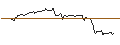 Intraday Chart für OPEN END-TURBO-OPTIONSSCHEIN - SNAP