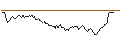 Intraday Chart für LONG MINI FUTURE WARRANT - HERMES INTL