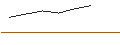 Gráfico intradía de OPEN END TURBO CALL-OPTIONSSCHEIN MIT SL - STANDARD CHARTERED