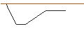 Intraday-grafiek van OPEN END-TURBO-OPTIONSSCHEIN - BEFESA