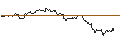 Intraday Chart für OPEN END TURBO PUT-OPTIONSSCHEIN MIT SL - COCA-COLA