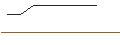 Intraday Chart für OPEN END-TURBO-OPTIONSSCHEIN - UNITED PARCEL SERVICE `B`