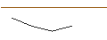 Intraday Chart für PUT/HELLOFRESH/25/0.1/20.06.25