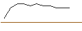 Intraday-grafiek van TURBO UNLIMITED LONG- OPTIONSSCHEIN OHNE STOPP-LOSS-LEVEL - SANZ GROUPAR