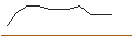 Intraday Chart für TURBO UNLIMITED LONG- OPTIONSSCHEIN OHNE STOPP-LOSS-LEVEL - SANZ GROUPAR