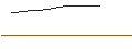 Intraday Chart für FAKTOR OPTIONSSCHEIN - BIOMERIEUX