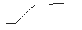 Intraday-grafiek van BNP/PUT/DELTA AIR LINES/30/0.1/17.01.25
