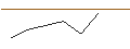 Gráfico intradía de TURBO UNLIMITED LONG- OPTIONSSCHEIN OHNE STOPP-LOSS-LEVEL - PALLADIUM