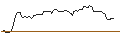 Intraday Chart für OPEN END-TURBO-OPTIONSSCHEIN - ANGLOGOLD ASHANTI ADR