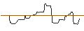 Intraday Chart für OPEN END-TURBO-OPTIONSSCHEIN - DAVITA