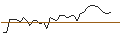 Intraday Chart für MORGAN STANLEY PLC/CALL/MOSAIC/55/0.1/20.06.25