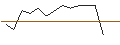 Intraday-grafiek van OPEN END TURBO CALL-OPTIONSSCHEIN MIT SL - HEXAGON B