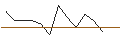 Intraday Chart für JP MORGAN/CALL/GAP INC./24/0.1/20.09.24