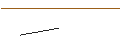Intraday Chart für MORGAN STANLEY PLC/PUT/MERCADOLIBRE/1500/0.01/16.01.26