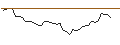 Intraday Chart für MORGAN STANLEY PLC/PUT/MERCADOLIBRE/1500/0.01/20.09.24