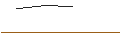 Intraday Chart für CALL - SPRINTER OPEN END - HANNOVER RUECK