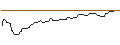 Gráfico intradía de DISCOUNT-OPTIONSSCHEIN - CONTINENTAL