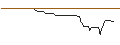 Gráfico intradía de OPEN END TURBO OPTIONSSCHEIN SHORT - BLACKROCK