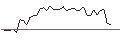 Intraday Chart für MORGAN STANLEY PLC/CALL/UBISOFT ENTERTAINMENT/29/0.1/20.09.24