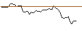Intraday Chart für LONG MINI-FUTURE - DATADOG A