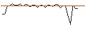 Intraday-grafiek van MORGAN STANLEY PLC/CALL/FIVE BELOW/240/0.1/20.09.24