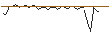 Intraday-grafiek van MORGAN STANLEY PLC/CALL/FIVE BELOW/200/0.1/20.09.24