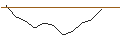 Intraday Chart für JP MORGAN/PUT/MERCADOLIBRE/1650/0.01/17.01.25