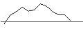 Intraday Chart für JP MORGAN/CALL/MERCADOLIBRE/1650/0.01/20.09.24