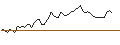 Intraday chart for JP MORGAN/PUT/FRAPORT/52/0.1/20.09.24