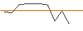 Grafico intraday di OPEN END TURBO CALL-OPTIONSSCHEIN MIT SL - VERISK ANALYTICS