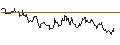 Intraday Chart für TURBO UNLIMITED LONG- OPTIONSSCHEIN OHNE STOPP-LOSS-LEVEL - WYNN RESORTS