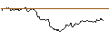 Gráfico intradía de BNP/PUT/LEG IMMOBILIEN/85/0.1/20.09.24