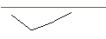 Intraday-grafiek van TURBO UNLIMITED SHORT- OPTIONSSCHEIN OHNE STOPP-LOSS-LEVEL - ZSCALER