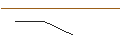 Intraday-grafiek van TURBO UNLIMITED SHORT- OPTIONSSCHEIN OHNE STOPP-LOSS-LEVEL - ETSY