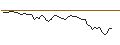 Intraday Chart für OPEN END TURBO LONG - SAREPTA THERAPEUTICS