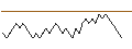 Intraday chart for BANK VONTOBEL/PUT/LVMH MOËT HENN. L. VUITTON/720/0.025/20.09.24