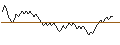 Intraday chart for BANK VONTOBEL/CALL/HERMES INTL/2240/0.01/20.09.24