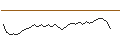 Grafico intraday di BANK VONTOBEL/PUT/KERING/400/0.02/20.09.24