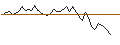 Intraday chart for MORGAN STANLEY PLC/CALL/VERBIO VEREINIGTE BIOENERGIE/28.5/0.1/20.12.24