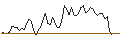 Intraday Chart für BANK VONTOBEL/CALL/ON SEMICONDUCTOR/88/0.1/20.09.24