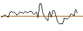 Intraday Chart für BANK VONTOBEL/PUT/LOCKHEED MARTIN/400/0.1/20.09.24